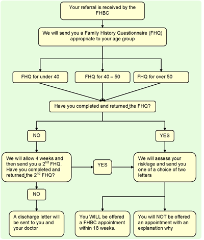 flowchart