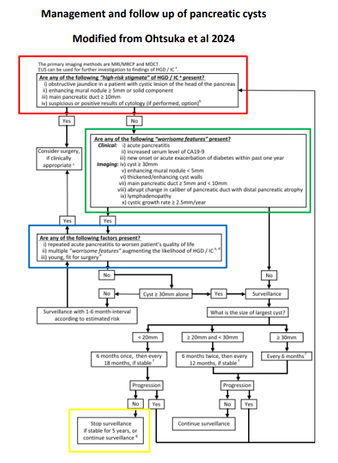 flowchart