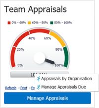 SSS Appraisals and Reviews