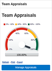 SSS Appraisals and Reviews