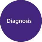 Diagnosis