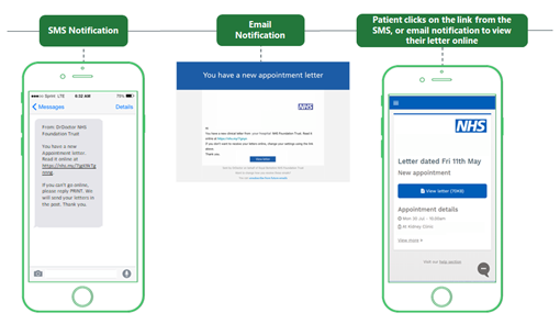 Graphic showing how to log in to view a letter