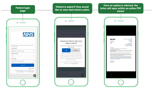 Graphic showing how to view download and print a letter